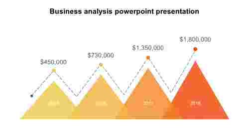 Business analysis powerpoint presentation